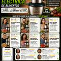 Picadora Eléctrica de Alimentos Potente Rápida