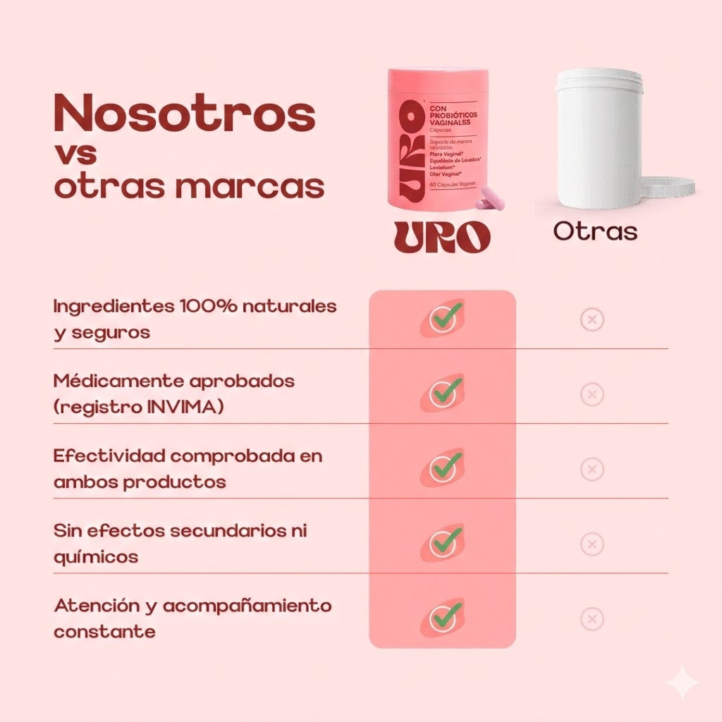 URO Probioticos Vaginales 60 Capsulas AP