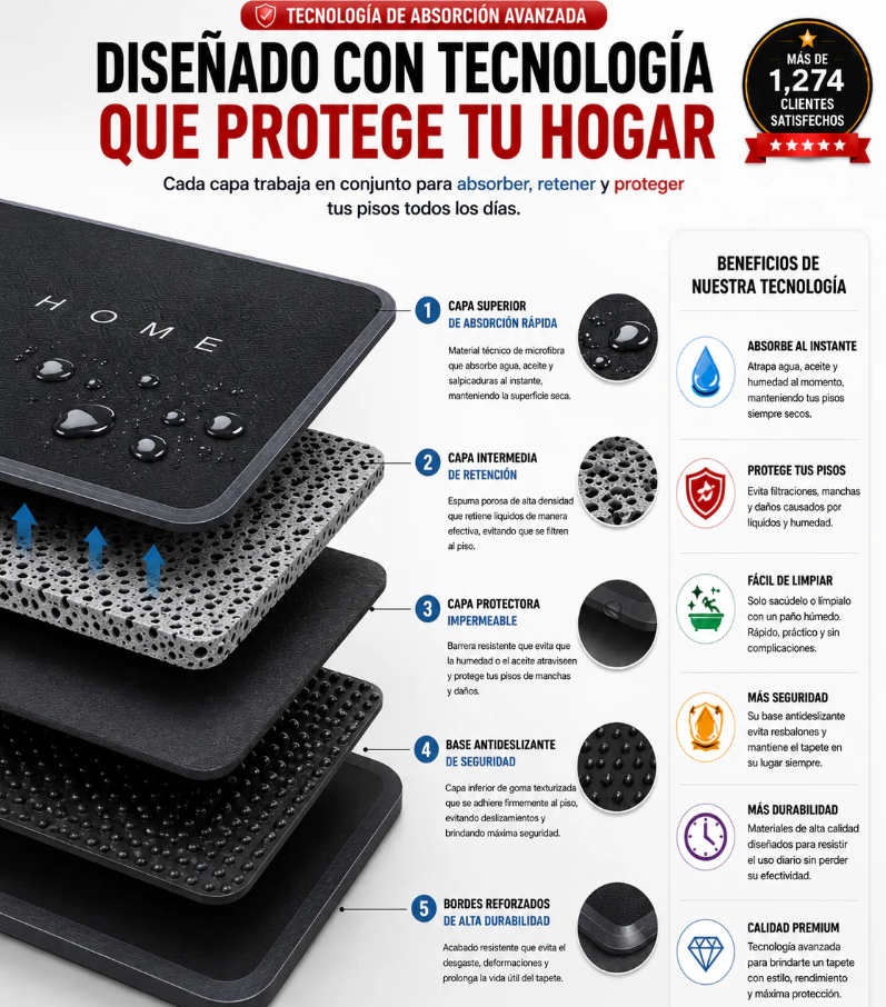 Set De Tapetes Hogar Oficina