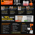 Pistola De Pintura Electrica Recargable - imagen 6