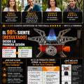 Estufa Portatil De Gas Para Camping - imagen 6