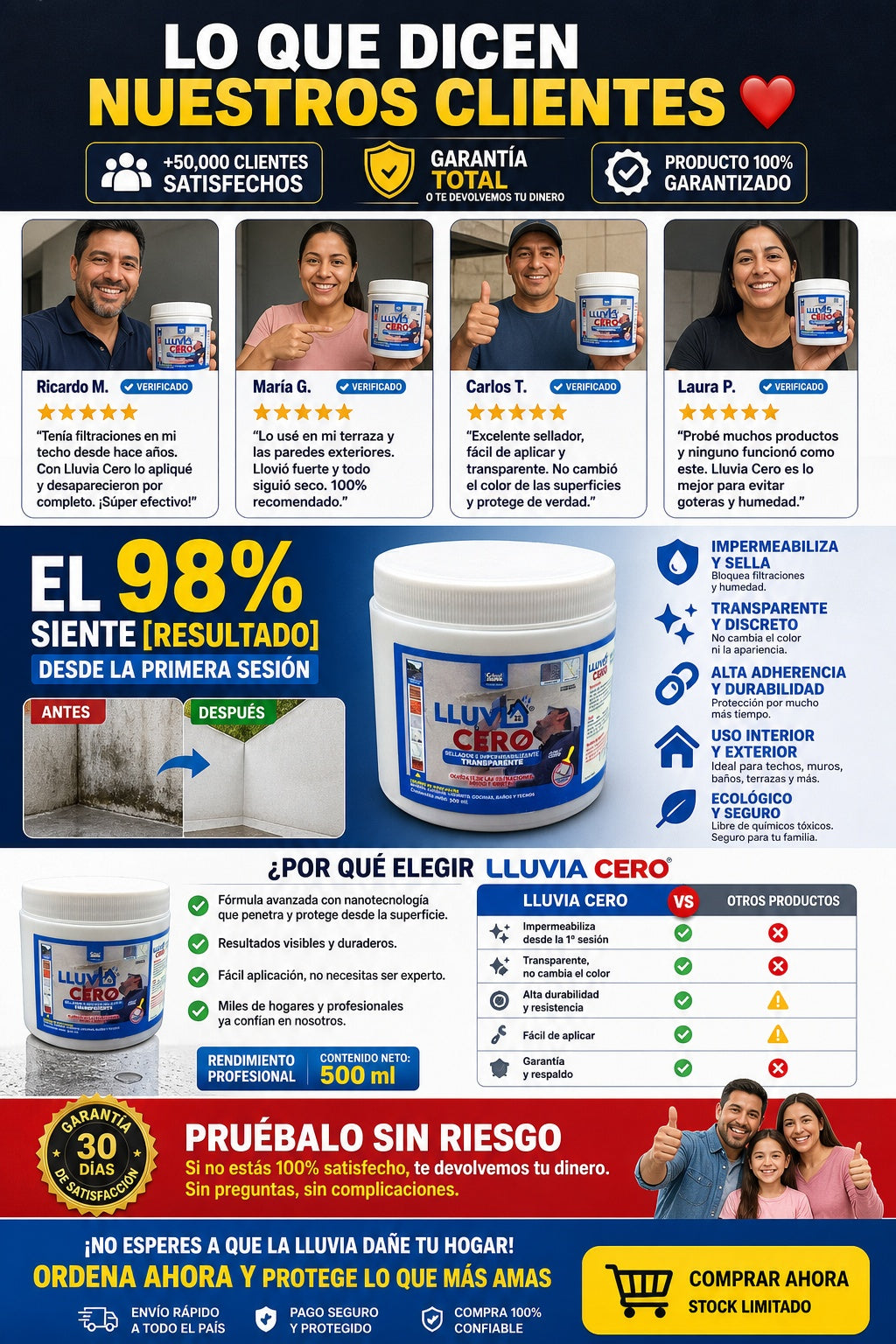 Lluvia Cero 500ml Impermeabilizante - imagen 6