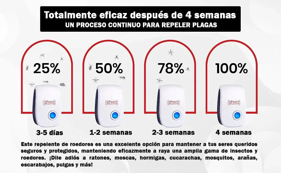 Repelente Ultrasonico De Plagas Potente