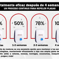 Repelente Ultrasonico De Plagas Potente