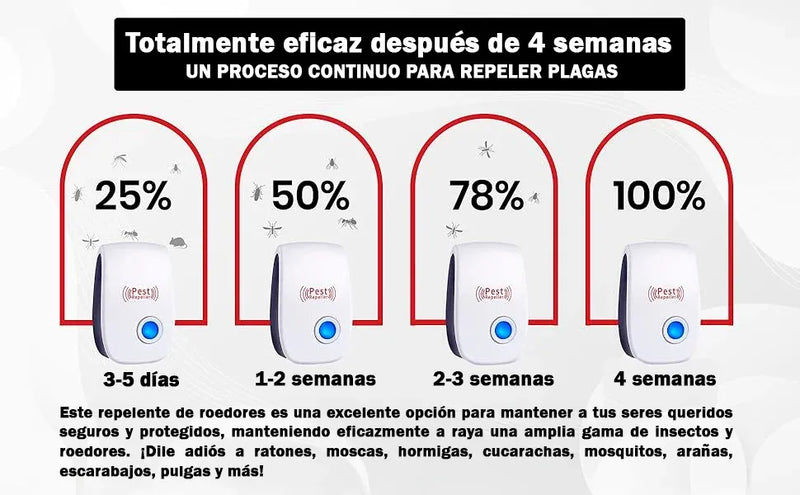 Repelente Ultrasonico De Plagas Potente