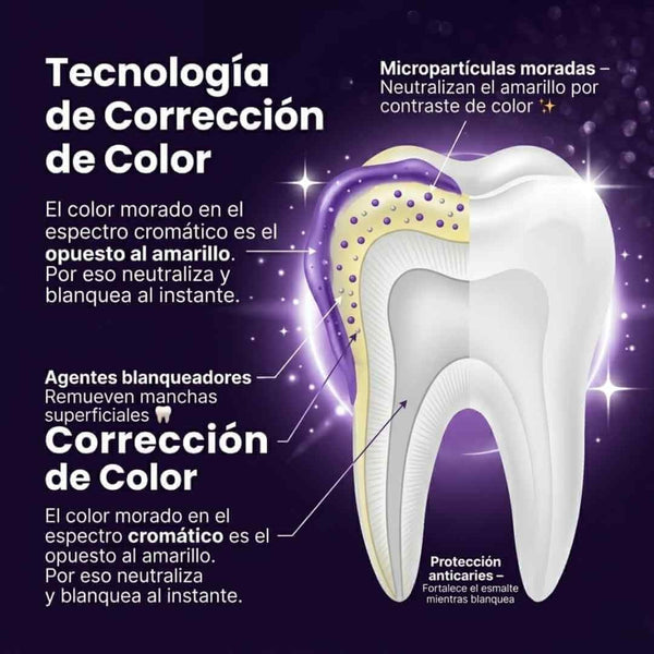Cepillo eléctrico limpiador de poros faciales con puntos negros 4 cabezales